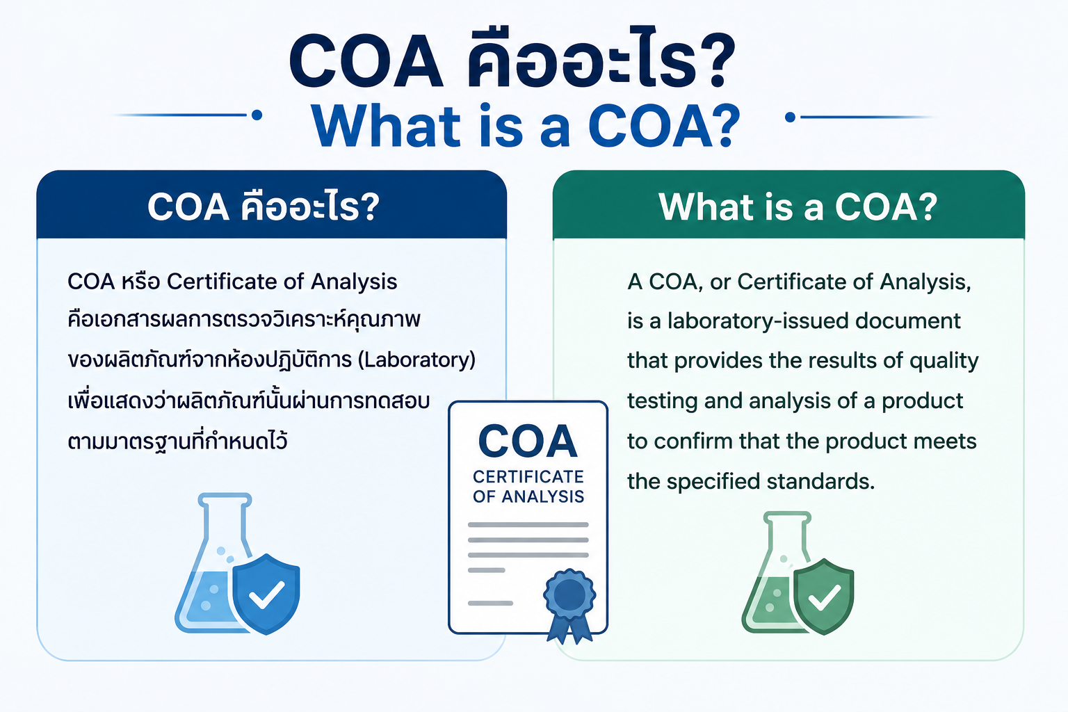 What is a COA (Certificate of Analysis)?